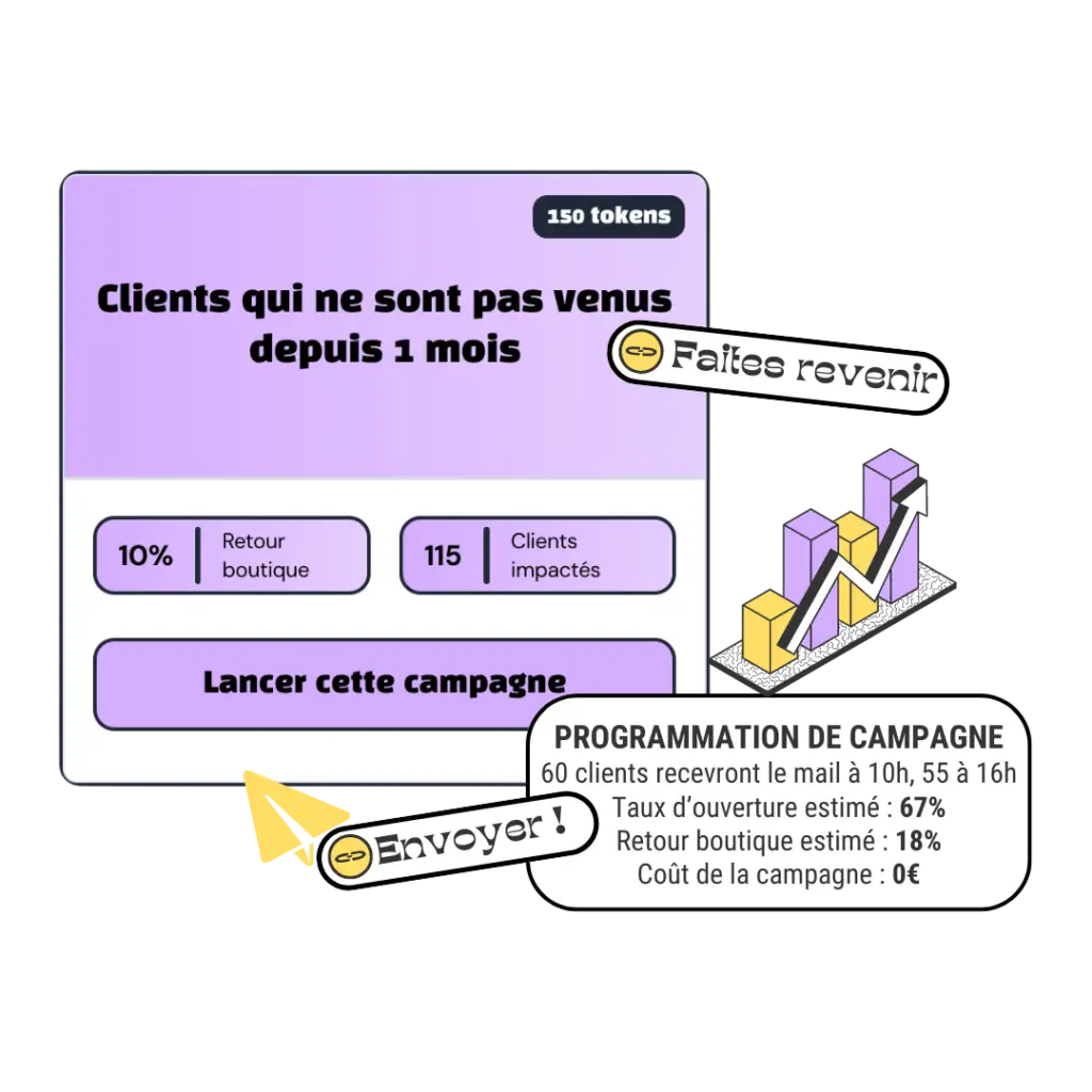 campagne marketing mail sms fidélisation client